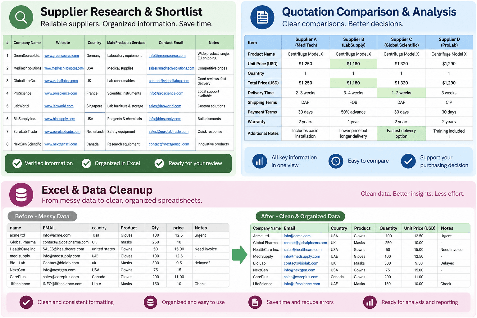 Excel & Data Cleanup