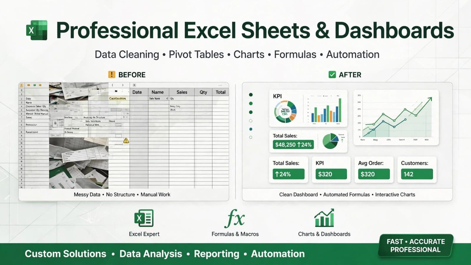 I will create professional Excel sheets, formulas, and charts