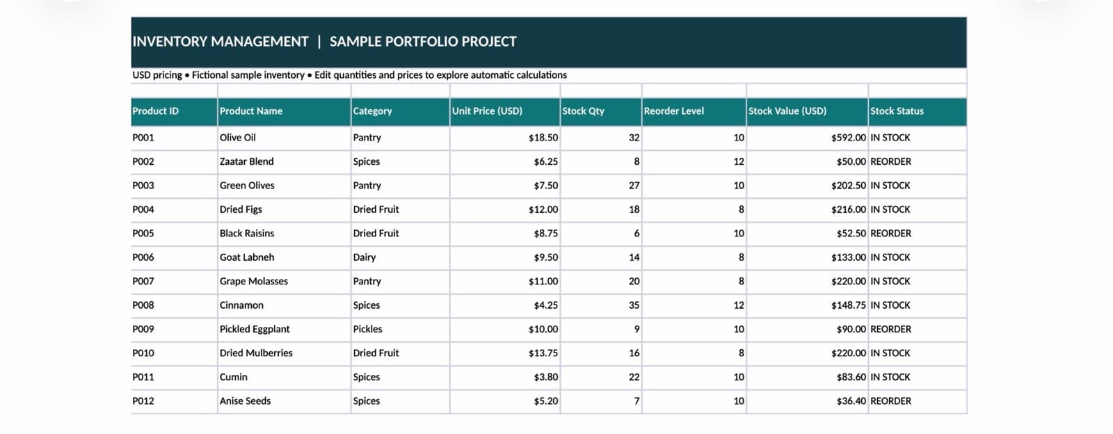 Professional Data Entry & Excel Management