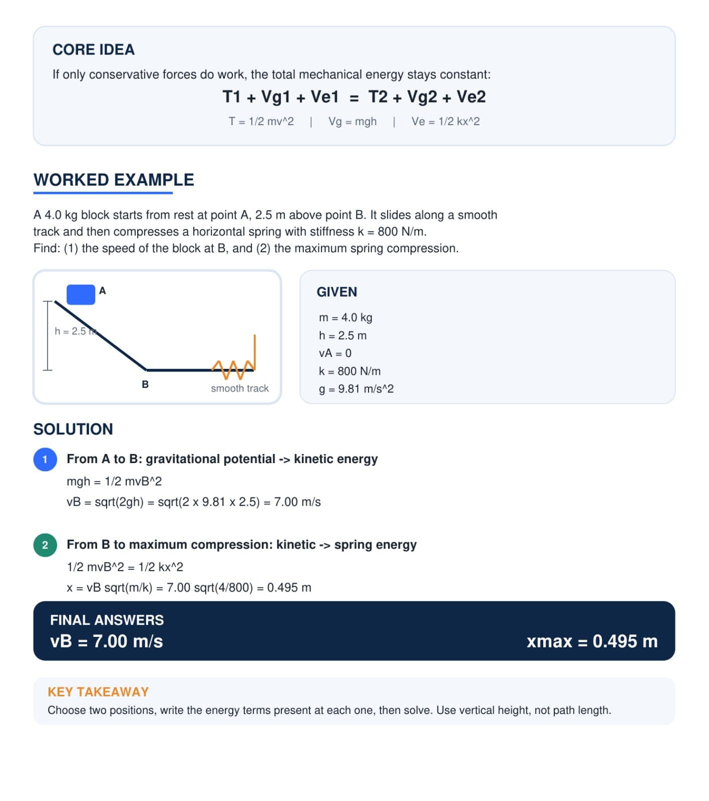 Online Mathematics, Physics Tutoring
