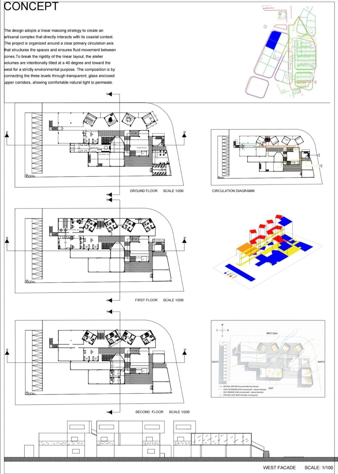 Interior Space Planning