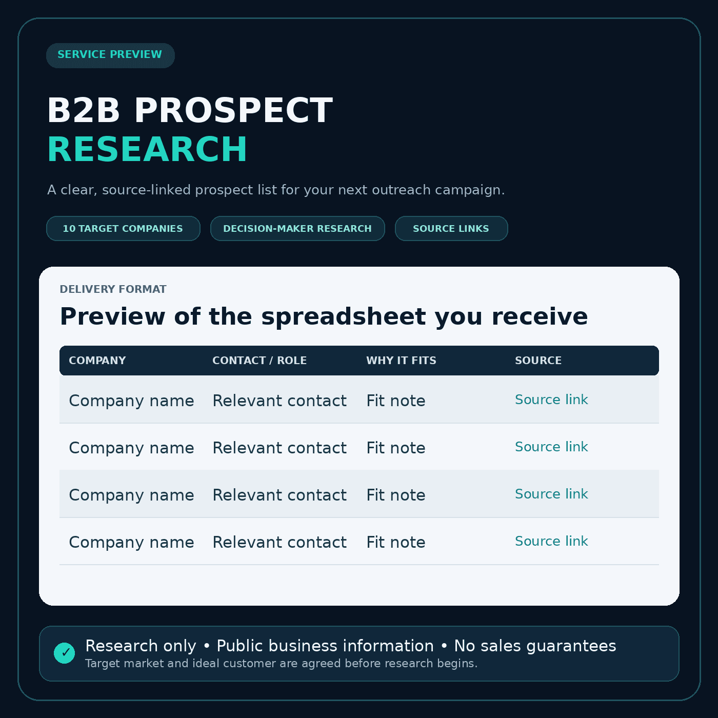 I will research 10 targeted B2B prospects for your business
