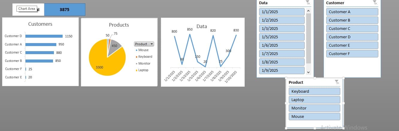 خدمات Excel: Dashboards وPivot Tables وتحليل البيانات