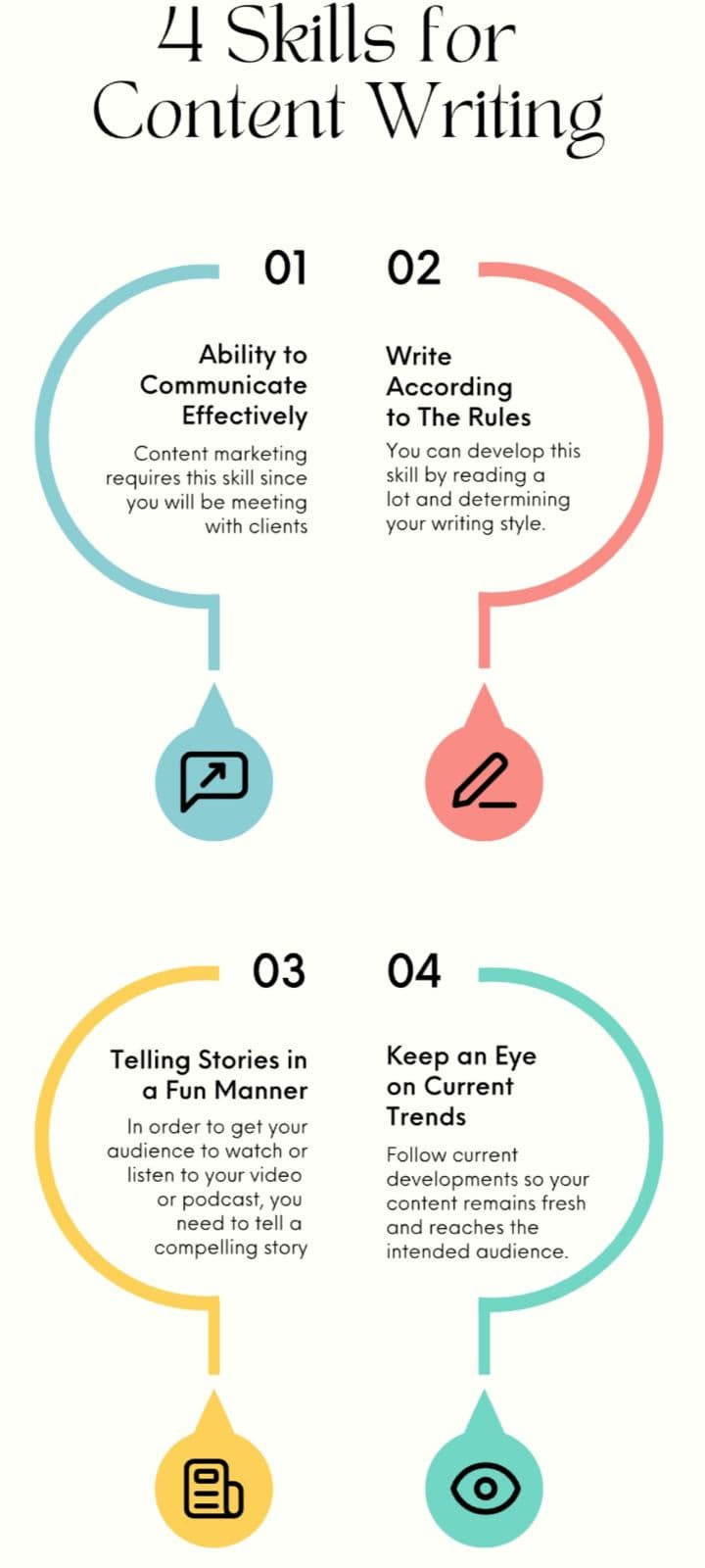 AI-Assisted Content Writing for Social Media