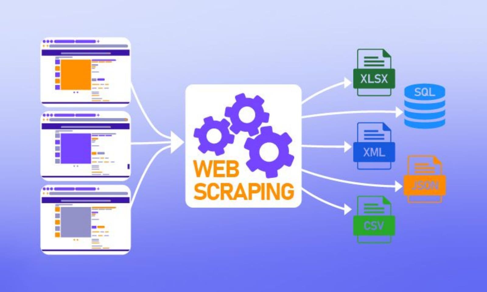 Web scrapping