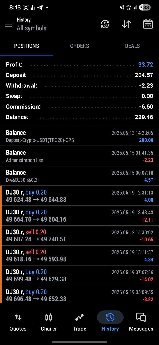 AI-Driven Algorithmic Trading Engine