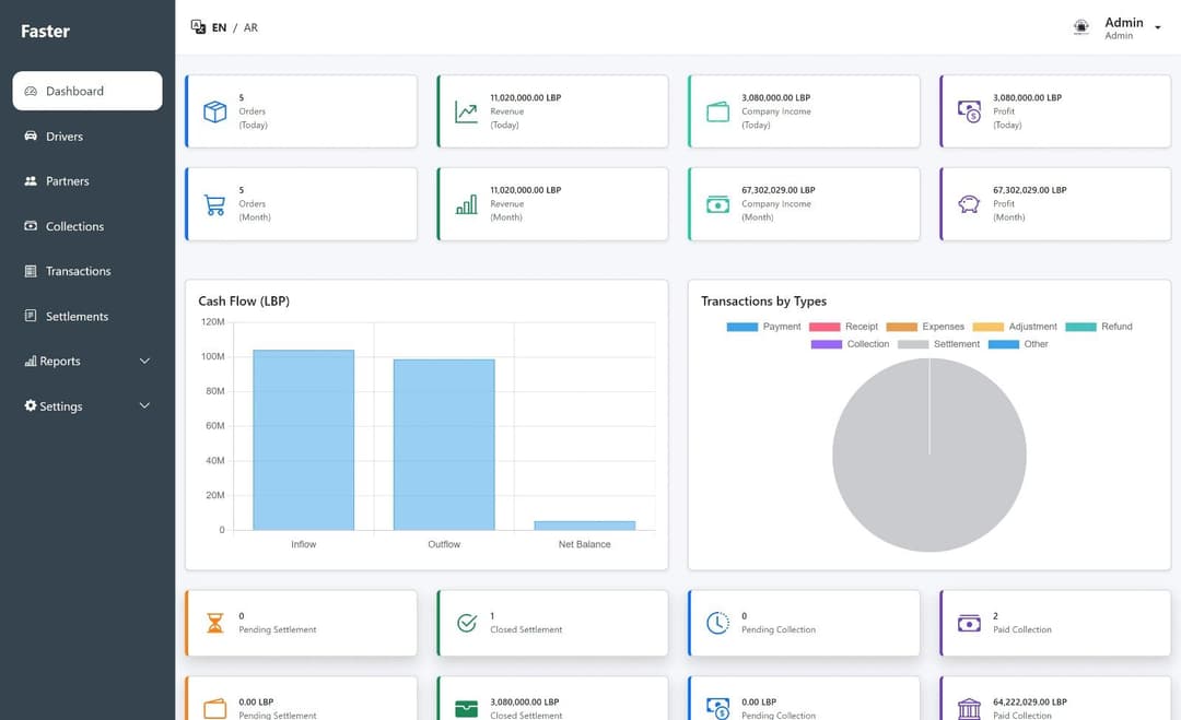 Delivery Financial Tracking & Management System