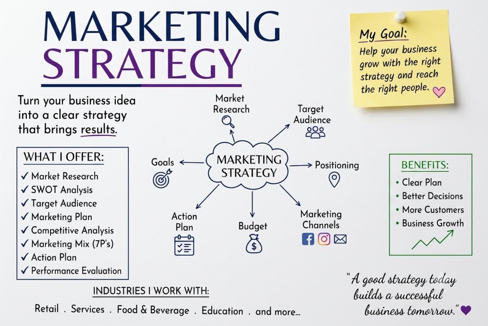 I will turn your business idea into a practical marketing plan