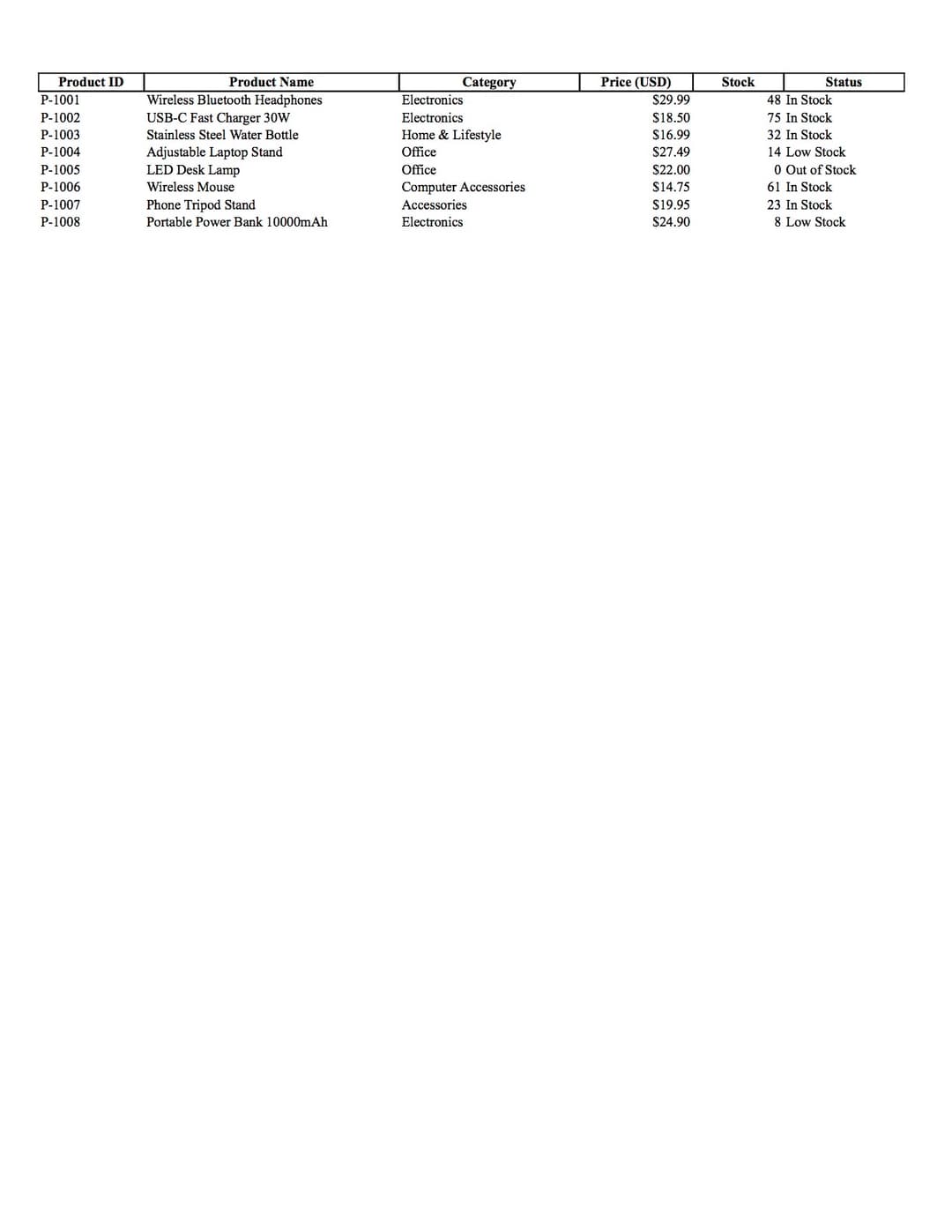 Data Entry & Web Research Sample