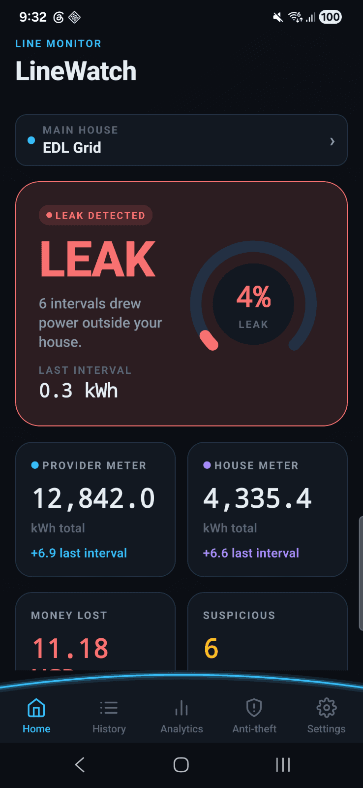 LineWatch