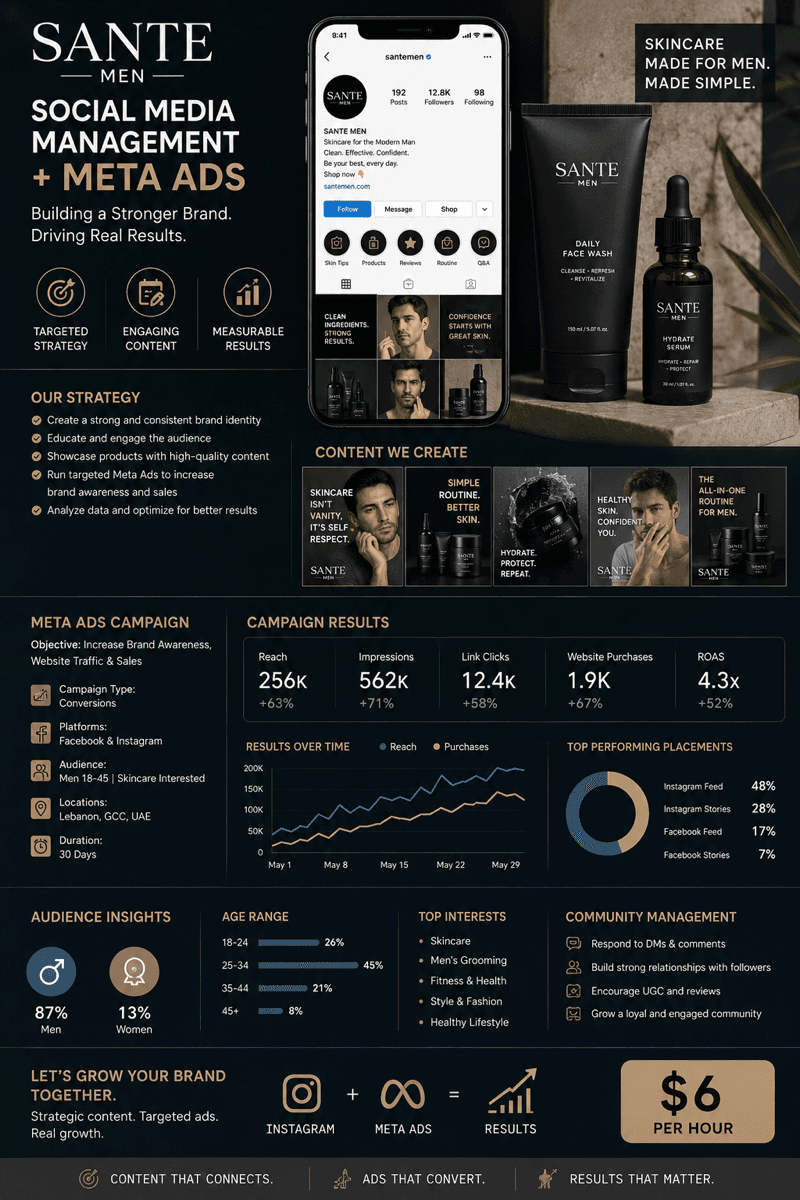 Instagram Media Management & Ads