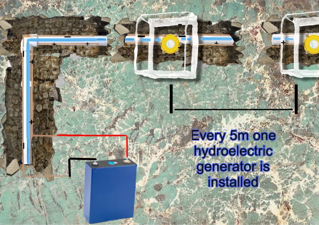Generating electricity from household pipes